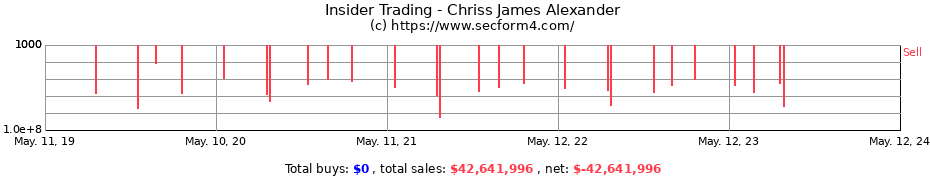 Insider Trading Transactions for Chriss James Alexander