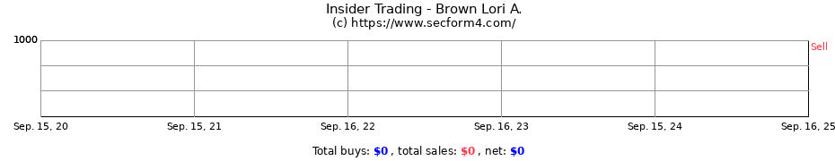 Insider Trading Transactions for Brown Lori A.