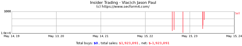 Insider Trading Transactions for Vlacich Jason Paul