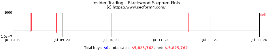 Insider Trading Transactions for Blackwood Stephen Finis