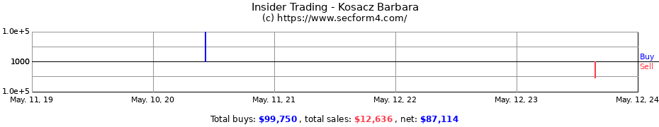 Insider Trading Transactions for Kosacz Barbara