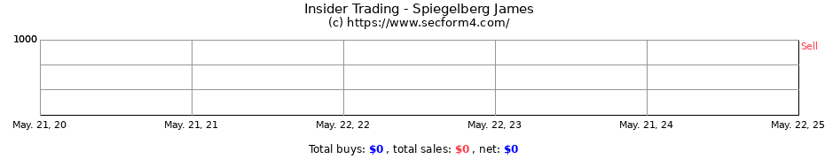 Insider Trading Transactions for Spiegelberg James