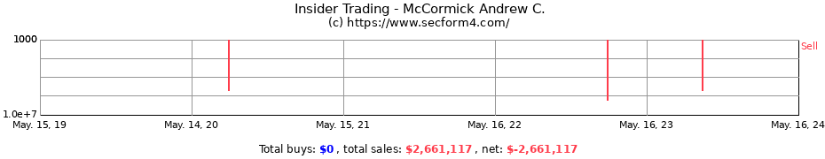 Insider Trading Transactions for McCormick Andrew C.