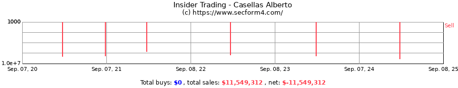 Insider Trading Transactions for Casellas Alberto