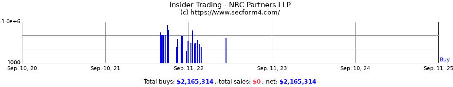 Insider Trading Transactions for NRC Partners I LP