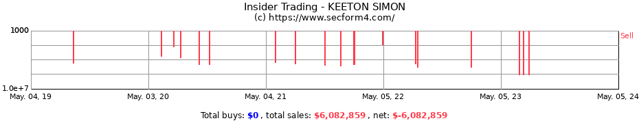 Insider Trading Transactions for KEETON SIMON