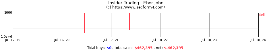 Insider Trading Transactions for Eber John