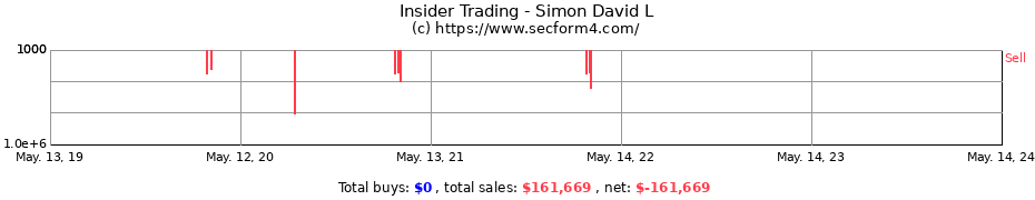 Insider Trading Transactions for Simon David L