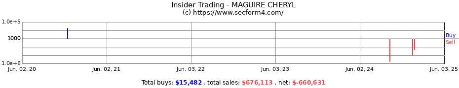 Insider Trading Transactions for MAGUIRE CHERYL