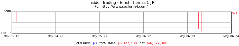 Insider Trading Transactions for Ernst Thomas C JR