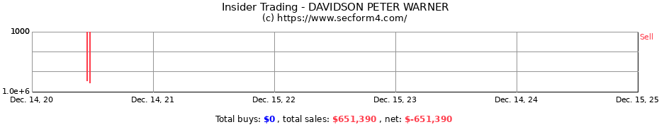 Insider Trading Transactions for DAVIDSON PETER WARNER