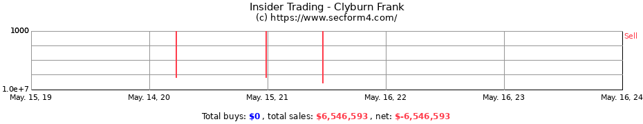 Insider Trading Transactions for Clyburn Frank