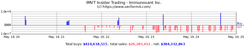 Insider Trading Transactions for Immunovant Inc.