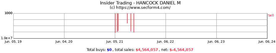 Insider Trading Transactions for HANCOCK DANIEL M