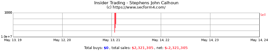 Insider Trading Transactions for Stephens John Calhoun