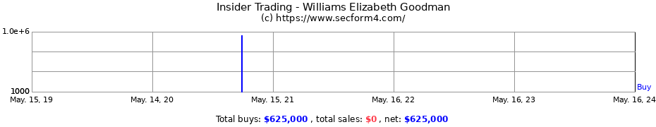 Insider Trading Transactions for Williams Elizabeth Goodman