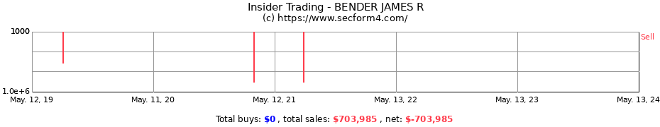 Insider Trading Transactions for BENDER JAMES R