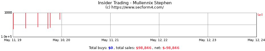 Insider Trading Transactions for Mullennix Stephen
