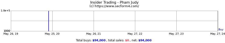 Insider Trading Transactions for Pham Judy
