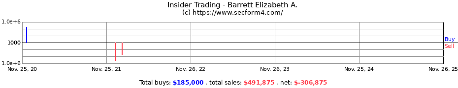 Insider Trading Transactions for Barrett Elizabeth A.
