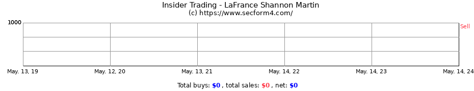 Insider Trading Transactions for LaFrance Shannon Martin
