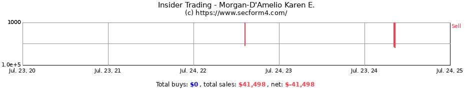 Insider Trading Transactions for Morgan-D'Amelio Karen E.