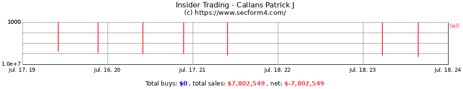 Insider Trading Transactions for Callans Patrick J