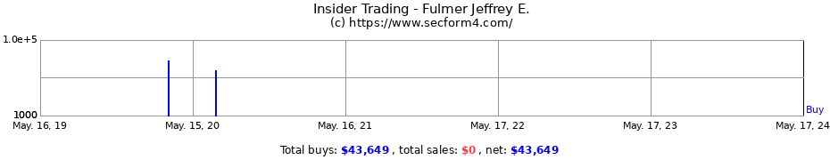 Insider Trading Transactions for Fulmer Jeffrey E.