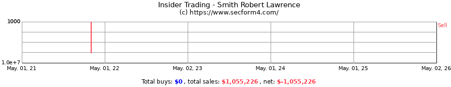 Insider Trading Transactions for Smith Robert Lawrence