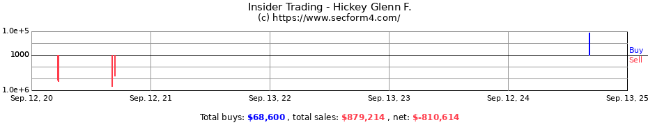 Insider Trading Transactions for Hickey Glenn F.