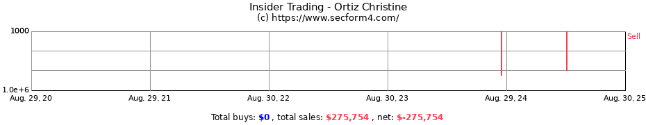 Insider Trading Transactions for Ortiz Christine