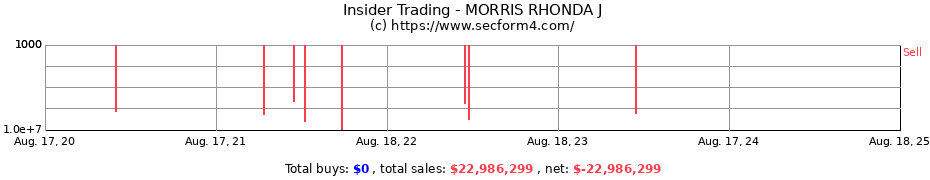 Insider Trading Transactions for MORRIS RHONDA J