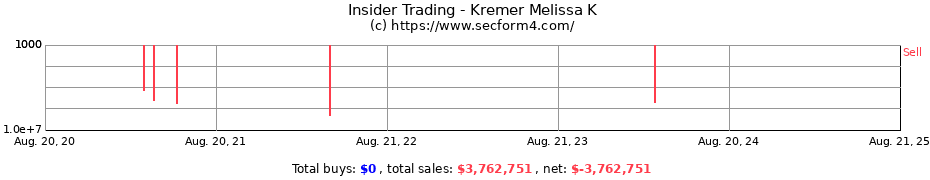 Insider Trading Transactions for Kremer Melissa K