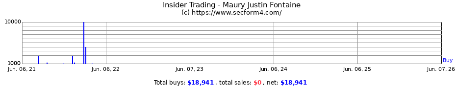 Insider Trading Transactions for Maury Justin Fontaine