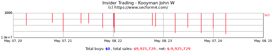 Insider Trading Transactions for Kooyman John W