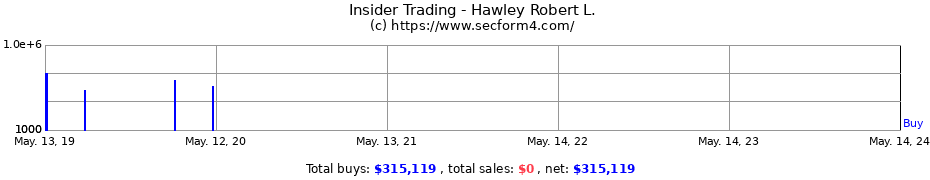 Insider Trading Transactions for Hawley Robert L.