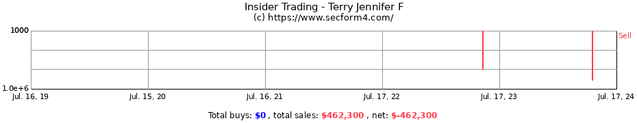 Insider Trading Transactions for Terry Jennifer F