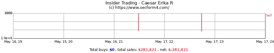 Insider Trading Transactions for Caesar Erika R