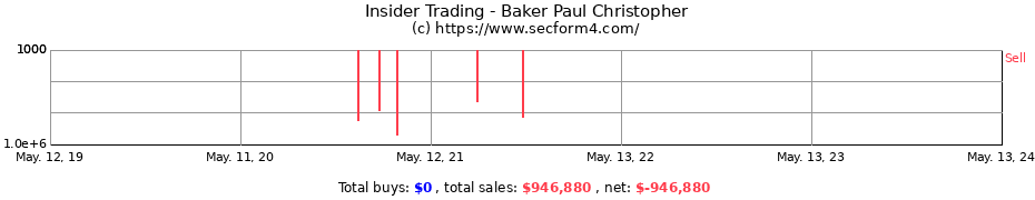 Insider Trading Transactions for Baker Paul Christopher