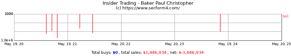 Insider Trading Transactions for Baker Paul Christopher