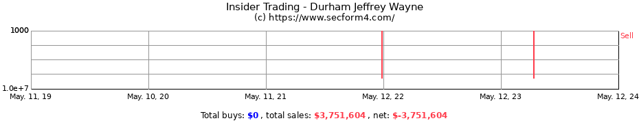 Insider Trading Transactions for Durham Jeffrey Wayne