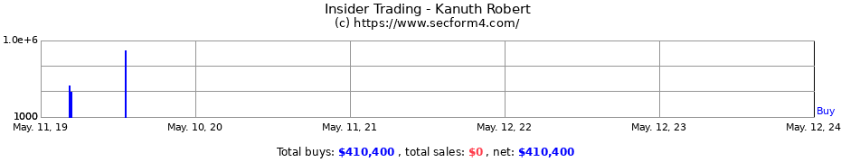 Insider Trading Transactions for Kanuth Robert