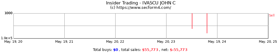 Insider Trading Transactions for IVASCU JOHN C