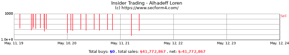 Insider Trading Transactions for Alhadeff Loren