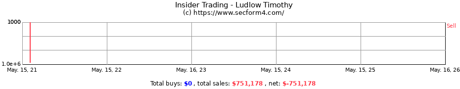 Insider Trading Transactions for Ludlow Timothy
