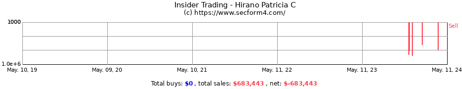 Insider Trading Transactions for Hirano Patricia C
