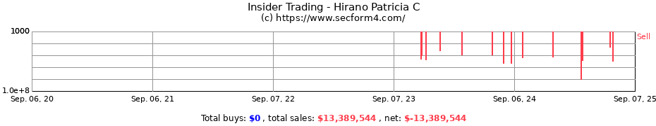 Insider Trading Transactions for Hirano Patricia C