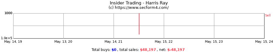 Insider Trading Transactions for Harris Ray