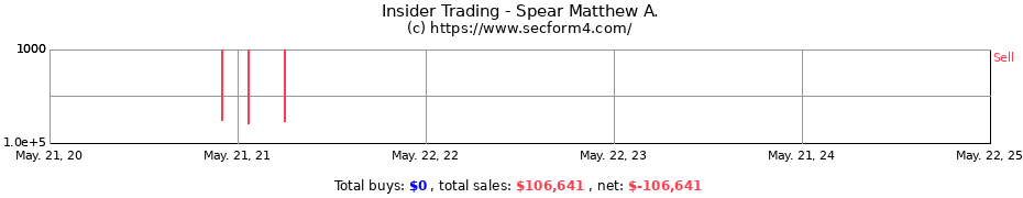 Insider Trading Transactions for Spear Matthew A.