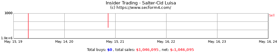 Insider Trading Transactions for Salter-Cid Luisa